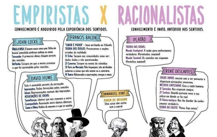 Racionalismo