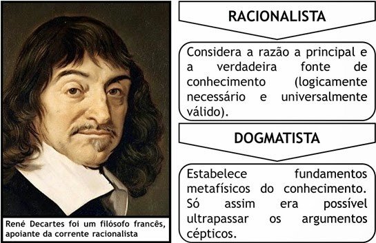 Racionalismo